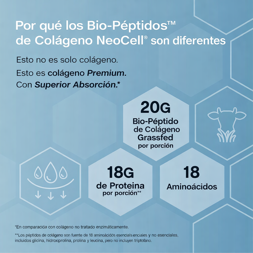 Colágeno Bio-Péptidos (hidrolizado) Grassfed de Absorción Superior 20 gr. + Proteína 18 gr. | Polvo sin sabor